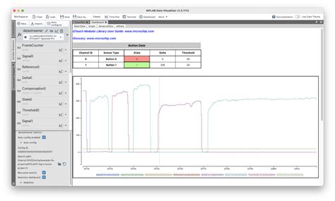 microchip data visualizer.
